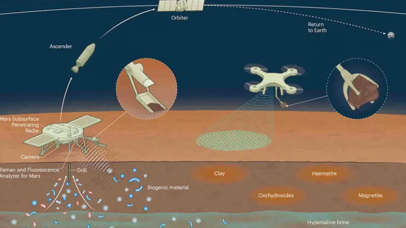 A China iniciou a fabricação de satélites para transportar amostras de solo marciano