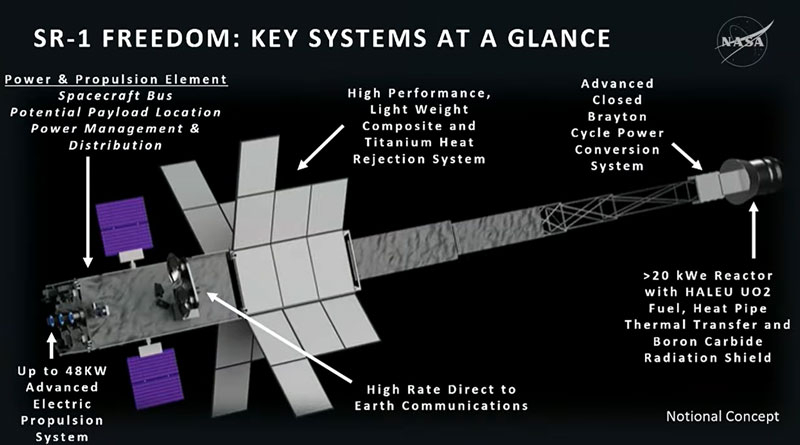 A NASA tornará o projeto de nave espacial nuclear mais simples para prepará-la para o lançamento em 2028 e a missão a Marte
