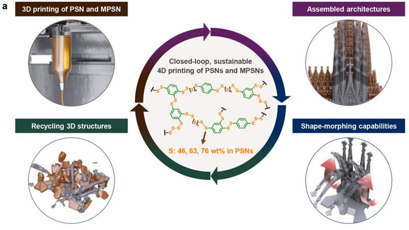 A equipe sul-coreana desenvolveu uma impressão de micro-robôs em quatro dias a partir de resíduos de enxofre, que podem ser movidos e reciclados