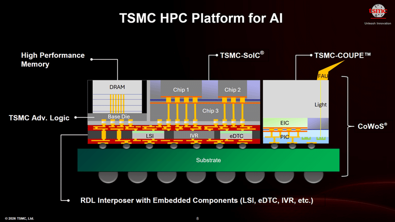 A TSMC está desenvolvendo fotônica de silício totalmente integrada, abrindo um futuro brilhante para chips.