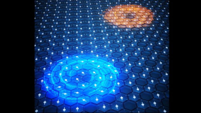 Provamos a teoria da memória magnética em materiais bidimensionais – agora esperamos aumento de capacidade do HDD.