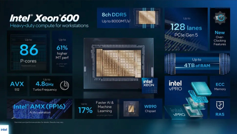 A Intel apresentou a linha Xeon 600 com 12‑86 núcleos para estações de trabalho e o Core Ultra 300 vPro para notebooks corporativos