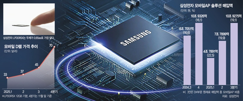 A Samsung e a SK Hynix vão novamente aumentar os preços da memória flash no segundo trimestre, pois a demanda permanece estável